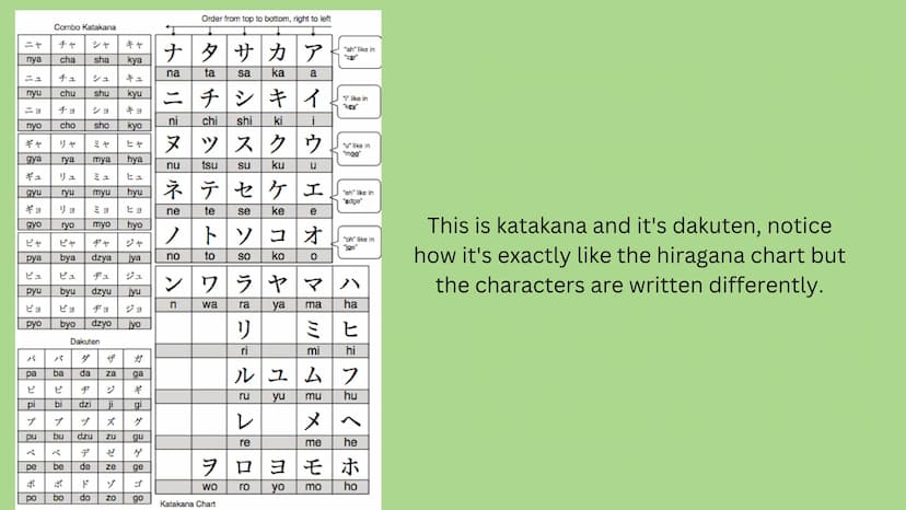 
<h2 id="introduction">Introduction</h2>
<p>Katakana is the second alphabet in the Japanese language, used for foreign borrow words and name