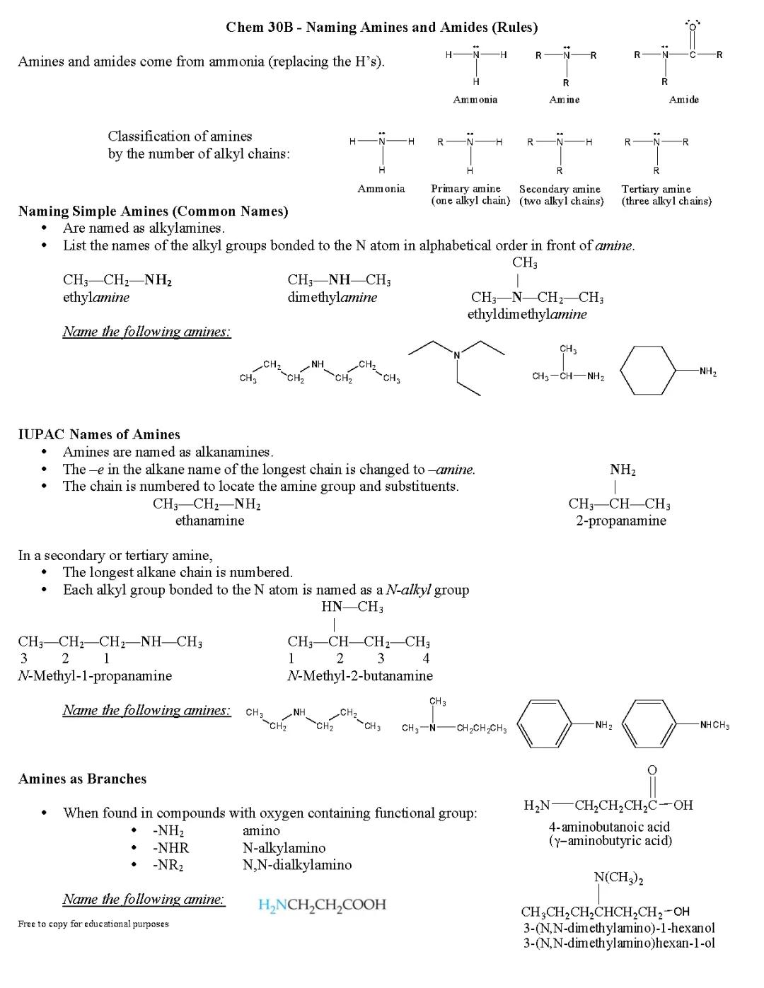 Naming Amines and Amides