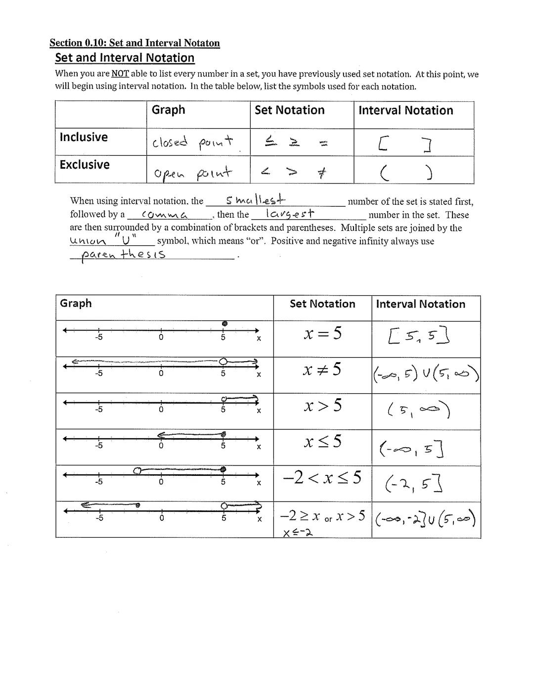 Set and Interval Notation