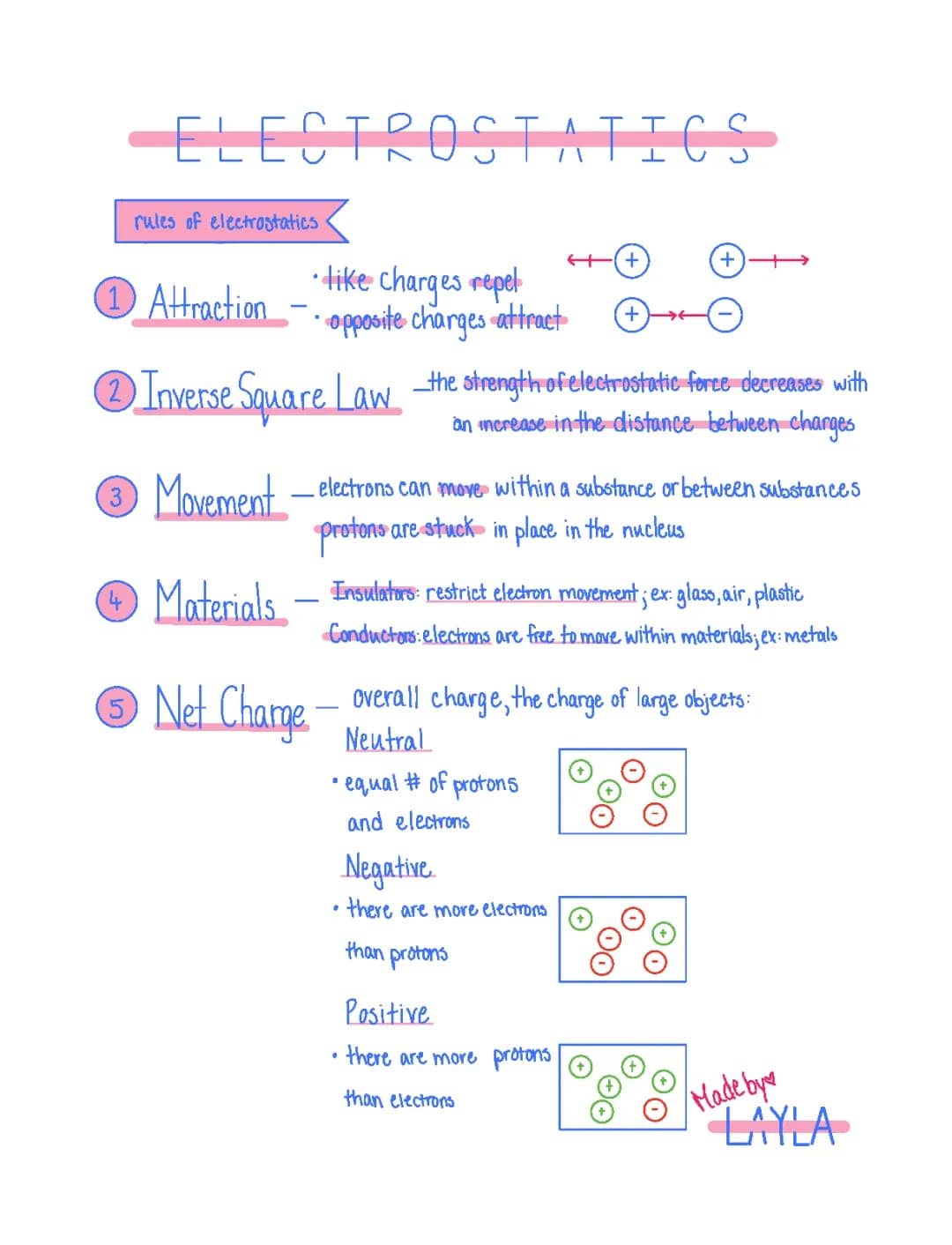 Electrostatics Study Guide