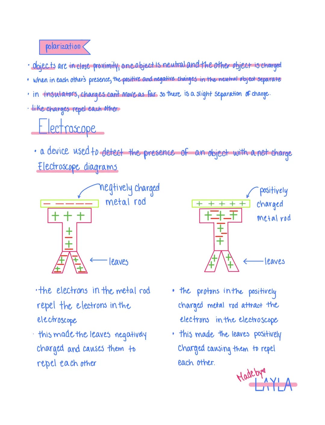 ELECTROSTATICS
rules of electrostatics
5
• like charges repel
• opposite charges attract
1 Attraction
Ⓒ Inverse Square Law the strength of e