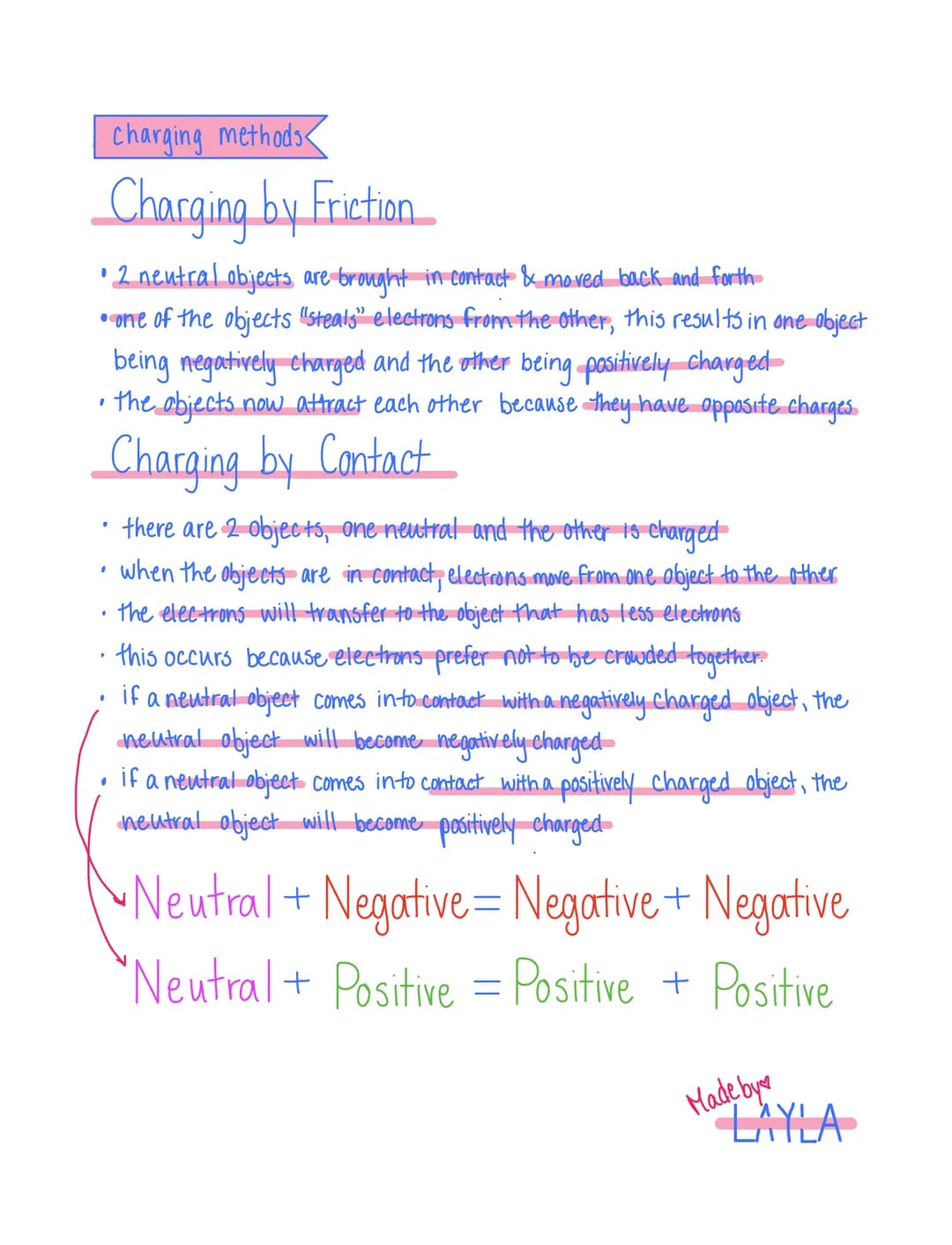 ELECTROSTATICS
rules of electrostatics
5
• like charges repel
• opposite charges attract
1 Attraction
Ⓒ Inverse Square Law the strength of e