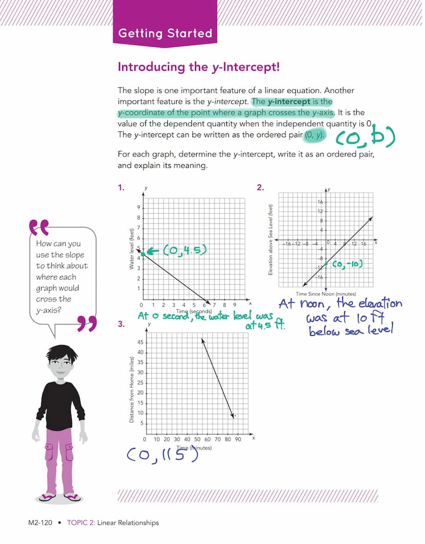 Derby Day
Slope-Intercept Form of a Line
y=mx+b
WARM UP
Solve each equation for y.
1. 4 =
1
2.2²
=
4.
y-5
3
y - 17
3. =
25
015
y + 3
7
=
y +