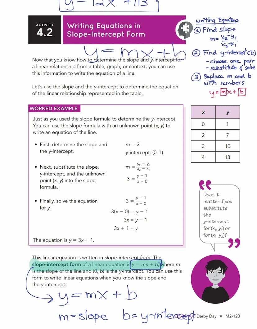 Derby Day
Slope-Intercept Form of a Line
y=mx+b
WARM UP
Solve each equation for y.
1. 4 =
1
2.2²
=
4.
y-5
3
y - 17
3. =
25
015
y + 3
7
=
y +