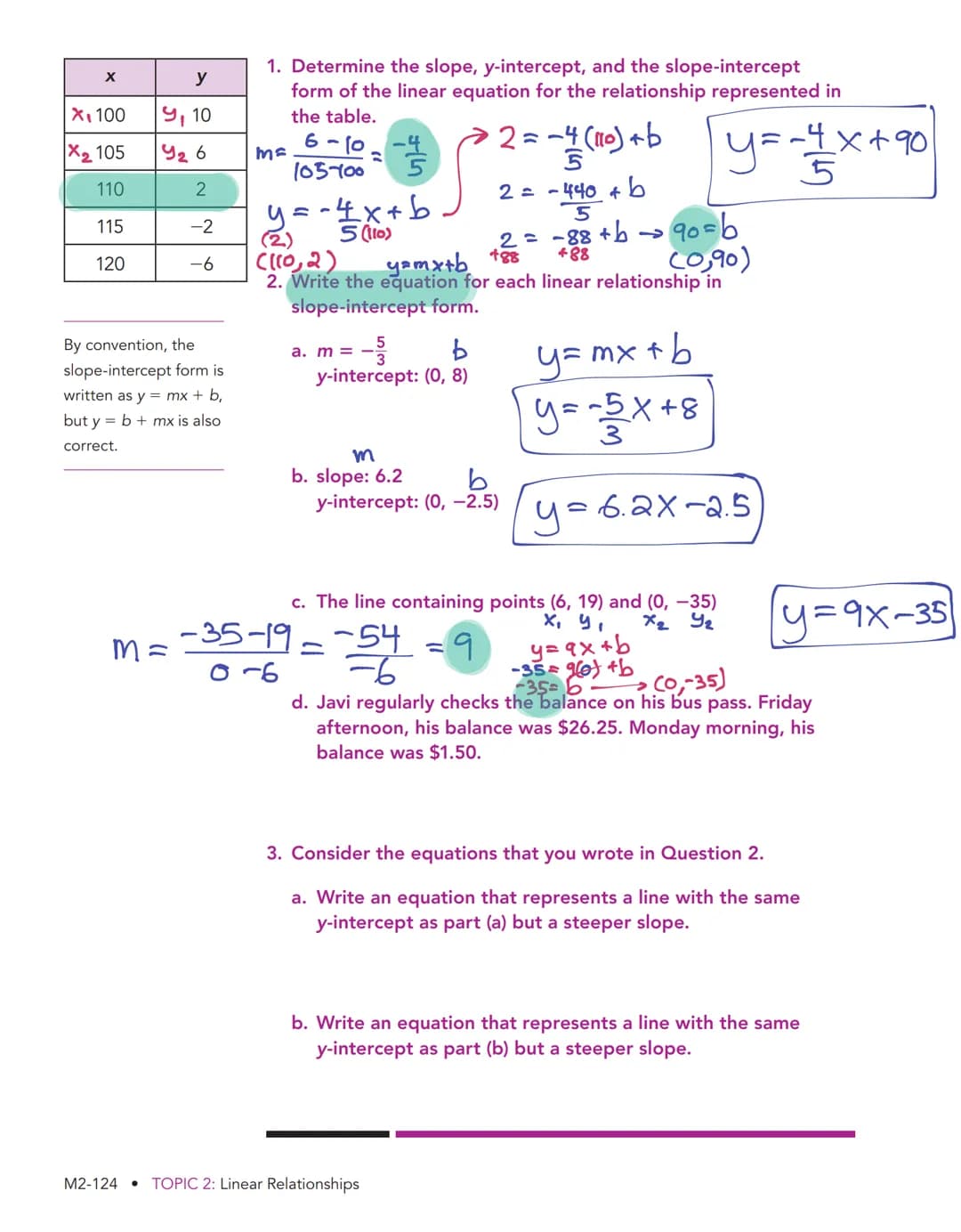 Derby Day
Slope-Intercept Form of a Line
y=mx+b
WARM UP
Solve each equation for y.
1. 4 =
1
2.2²
=
4.
y-5
3
y - 17
3. =
25
015
y + 3
7
=
y +