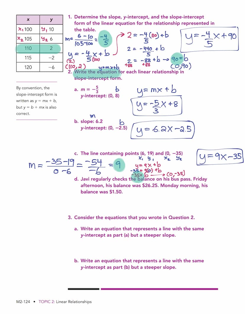 Derby Day
Slope-Intercept Form of a Line
y=mx+b
WARM UP
Solve each equation for y.
1. 4 =
1
2.2²
=
4.
y-5
3
y - 17
3. =
25
015
y + 3
7
=
y +