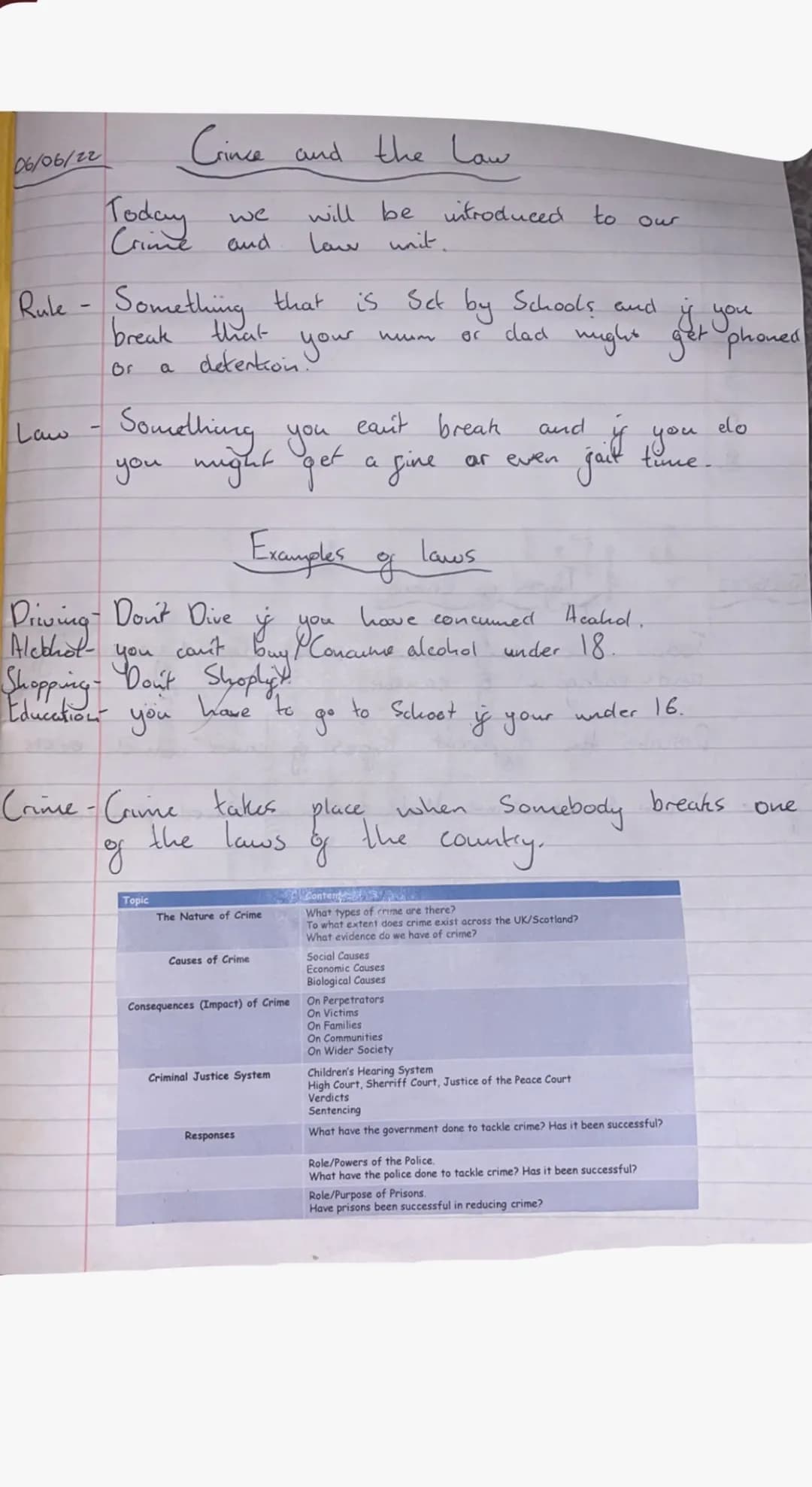 Type of Crime
Crimes of Violence
Crimes of Indecency
Crimes of Dishonesty
Crimes of Vandalism
'Other Crimes'
Note these in your jo
Details o