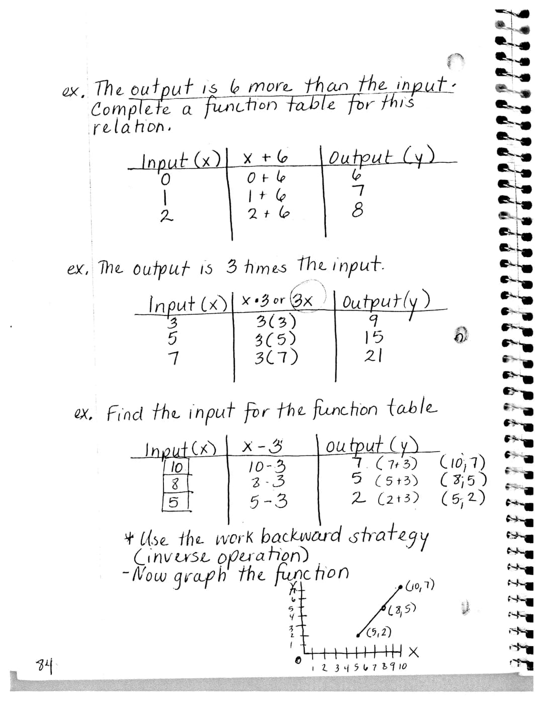 Free PDF: Function and Inequality Notes for Grade 11 & 12