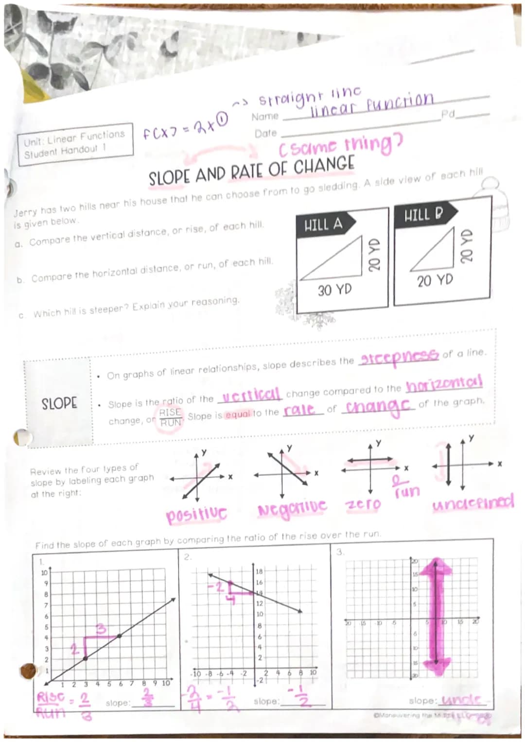 Unit: Linear Functions
Student Handout 1
C.
SLOPE
b. Compare the horizontal distance, or run, of each hill.
Which hill is steeper? Explain y