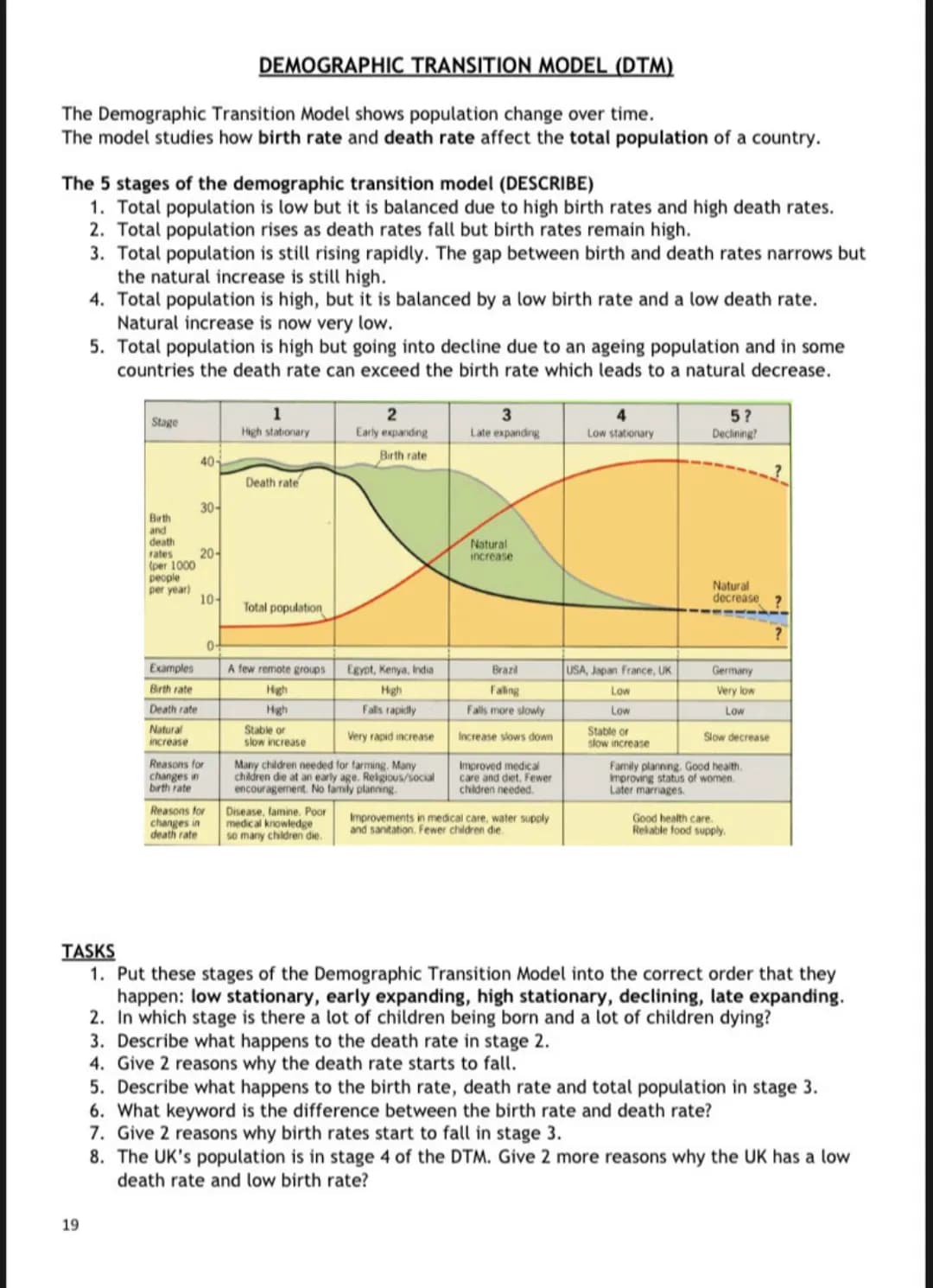 DEMOGRAPHIC TRANSITION MODEL (DTM)
The Demographic Transition Model shows population change over time.
The model studies how birth rate and 