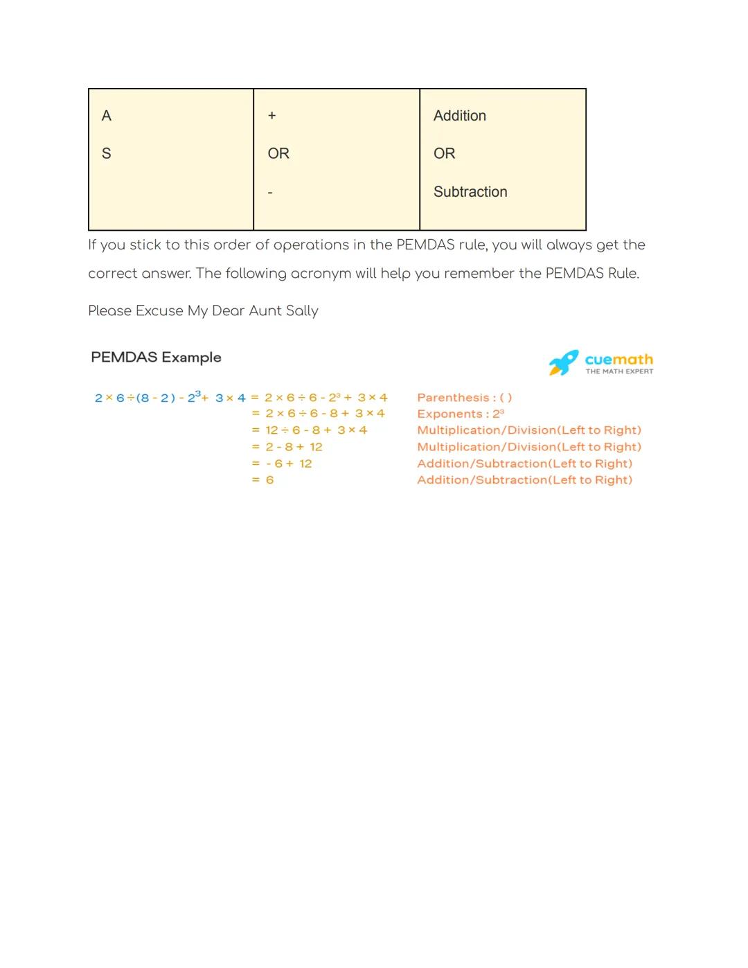 PEMDAS
PEMDAS is an acronym used to mention the order of operations to be followed
while solving expressions having multiple operations. PEM
