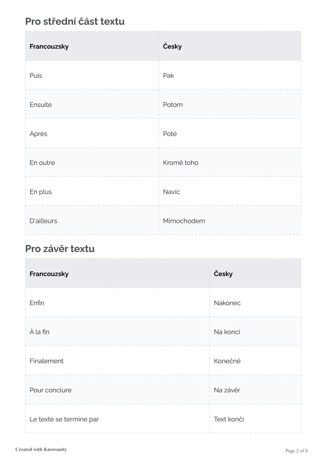 # Začátky vět a spojovací výrazy ve
francouzštině

Užitečné francouzské fráze pro začátky vět a spojovací výrazy s českým překladem, vhodné

