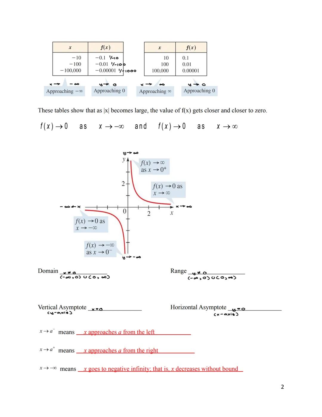 # 3.6 Rational Functions

I. Rational Functions and Asymptotes

A rational function is a function of the form $r(x) = \frac{P(x)}{Q(x)}$ whe