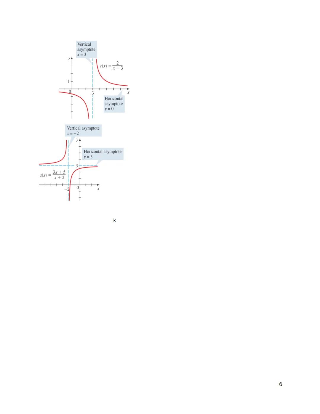 # 3.6 Rational Functions

I. Rational Functions and Asymptotes

A rational function is a function of the form $r(x) = \frac{P(x)}{Q(x)}$ whe