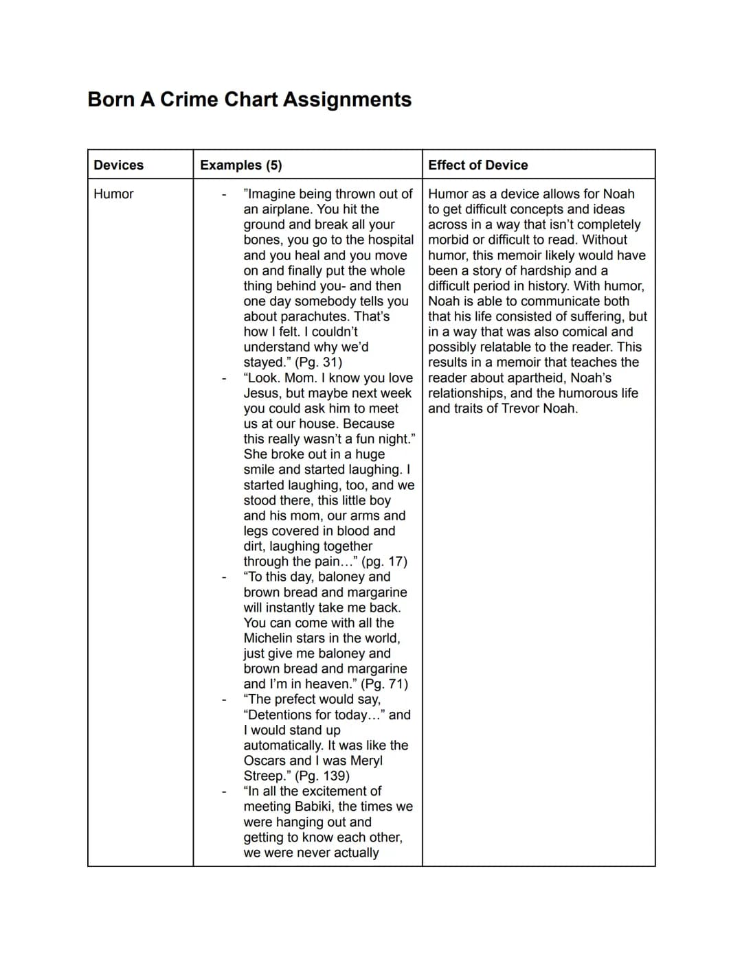 Born A Crime Chart Assignments
Devices
Humor
Examples (5)
"Imagine being thrown out of
an airplane. You hit the
ground and break all your
bo