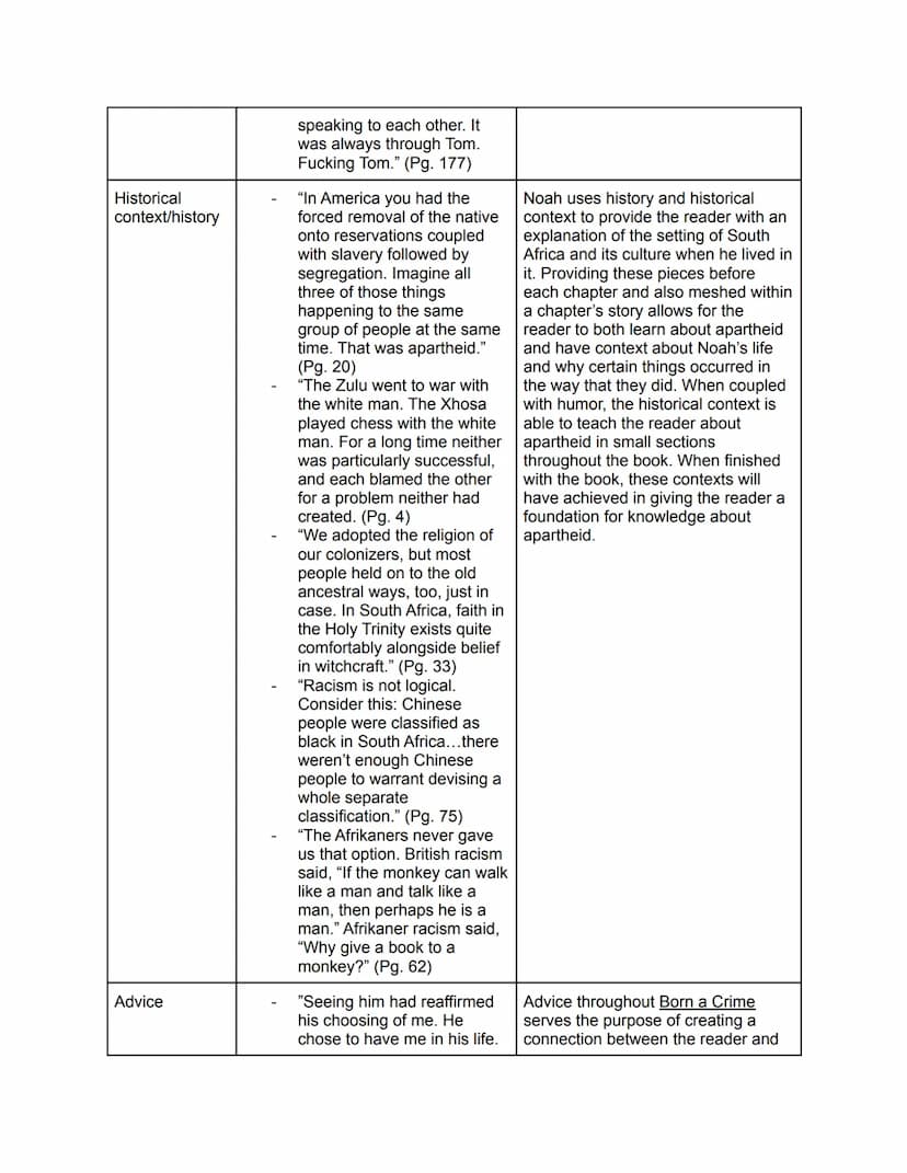 Born A Crime Chart Assignments
Devices
Humor
Examples (5)
"Imagine being thrown out of
an airplane. You hit the
ground and break all your
bo