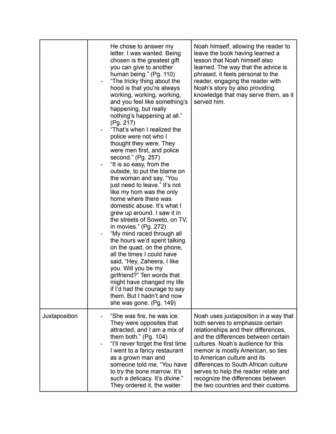 Born A Crime Chart Assignments
Devices
Humor
Examples (5)
"Imagine being thrown out of
an airplane. You hit the
ground and break all your
bo