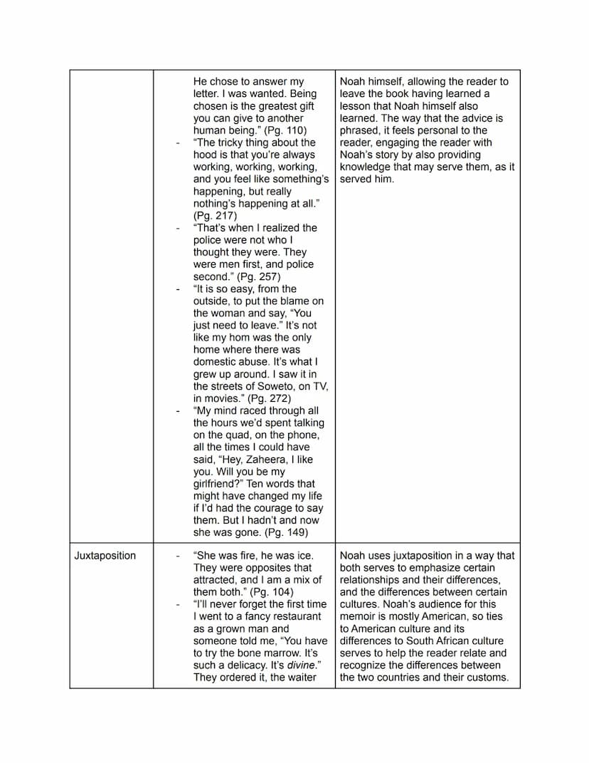 Born A Crime Chart Assignments
Devices
Humor
Examples (5)
"Imagine being thrown out of
an airplane. You hit the
ground and break all your
bo