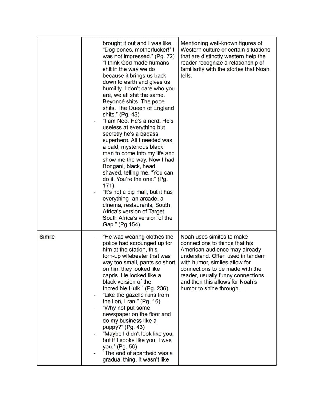 Born A Crime Chart Assignments
Devices
Humor
Examples (5)
"Imagine being thrown out of
an airplane. You hit the
ground and break all your
bo