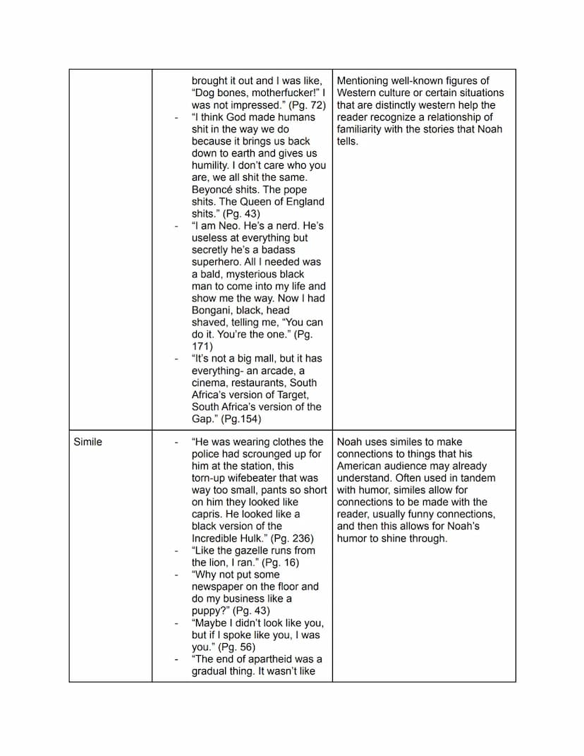 Born A Crime Chart Assignments
Devices
Humor
Examples (5)
"Imagine being thrown out of
an airplane. You hit the
ground and break all your
bo