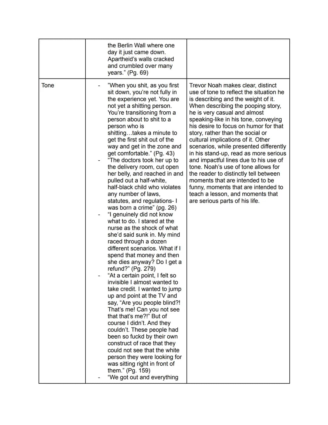 Born A Crime Chart Assignments
Devices
Humor
Examples (5)
"Imagine being thrown out of
an airplane. You hit the
ground and break all your
bo