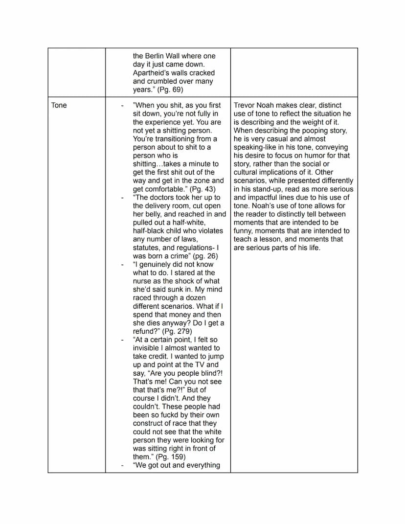 Born A Crime Chart Assignments
Devices
Humor
Examples (5)
"Imagine being thrown out of
an airplane. You hit the
ground and break all your
bo