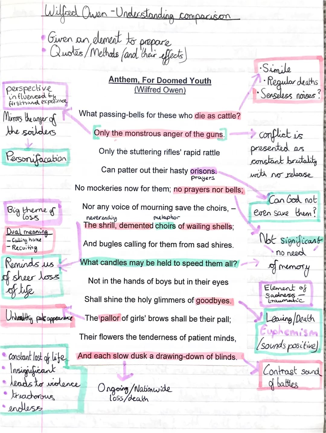Wilfred Owen - Understanding comparison
• Given an element to
element to prepare
Quotes / Methods (and their effects)
perspective
influenced