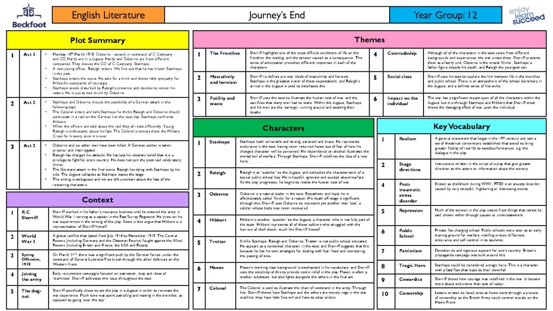 Journey's End: Summary and Analysis for Kids