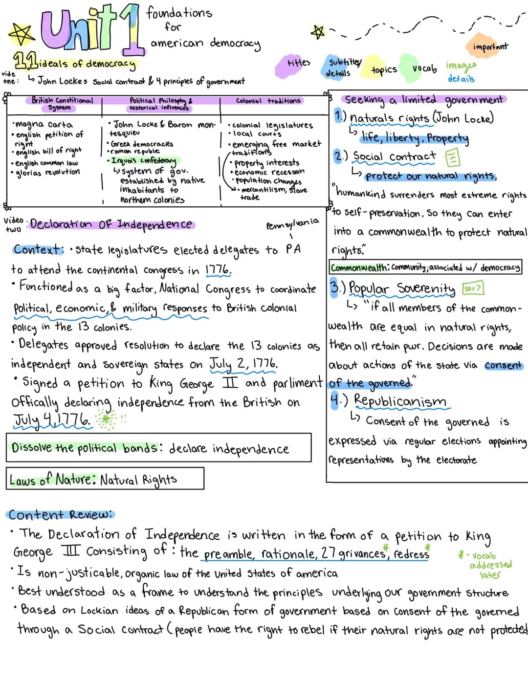 AP Gov Unit 1 Notes & Review: Democracy, Rights, and the Declaration of Independence