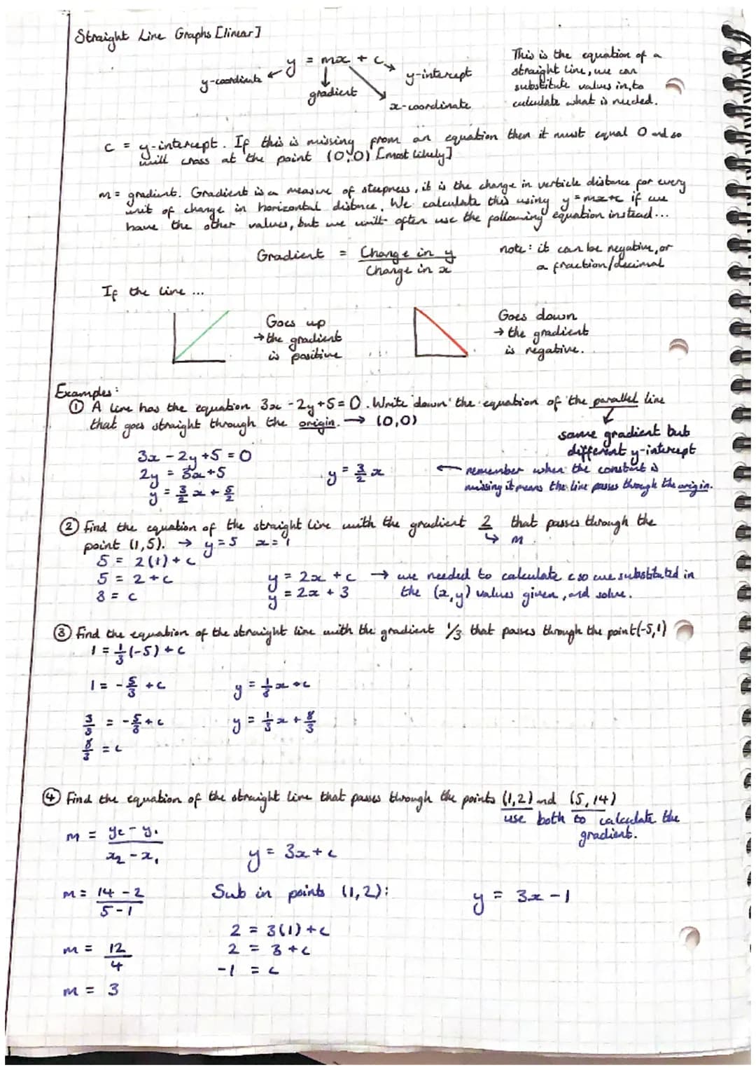 Straight Line Graphs [linear]
If the line
4
1 = -
y-coordinate
c = y-intercept. If this is missing from an equation then it must equal and s