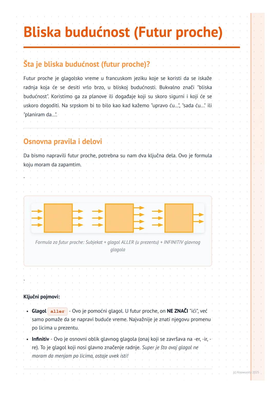 # Bliska budućnost (Futur proche)

Šta je bliska budućnost (futur proche)?

Futur proche je glagolsko vreme u francuskom jeziku koje se kori