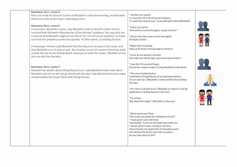 WILLIAM SHAKESPEARE'S
MACBETH
be d
STUDENT SUPPORT BOOKLET Theme/Motif Key
Ambition
Prophesy
Guilt
Presentation of
femininity/
masculinity
F