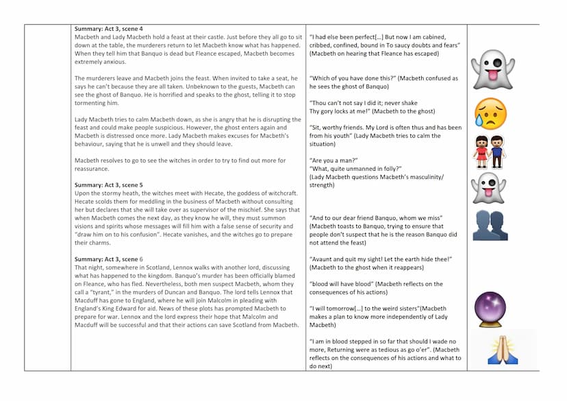 WILLIAM SHAKESPEARE'S
MACBETH
be d
STUDENT SUPPORT BOOKLET Theme/Motif Key
Ambition
Prophesy
Guilt
Presentation of
femininity/
masculinity
F