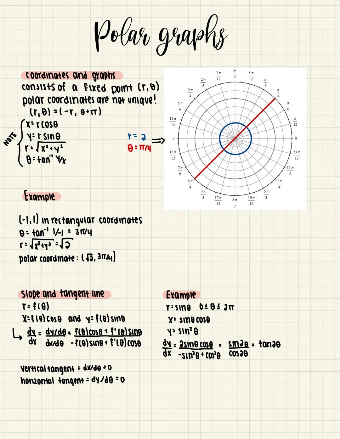 NOTE
Polar graphs
Coordinates and graphs
consists of a fixed point (r.)
polar coordinates are not unique!
(r, 0) =(-r, 0+)
x=rcose
yr sine
r