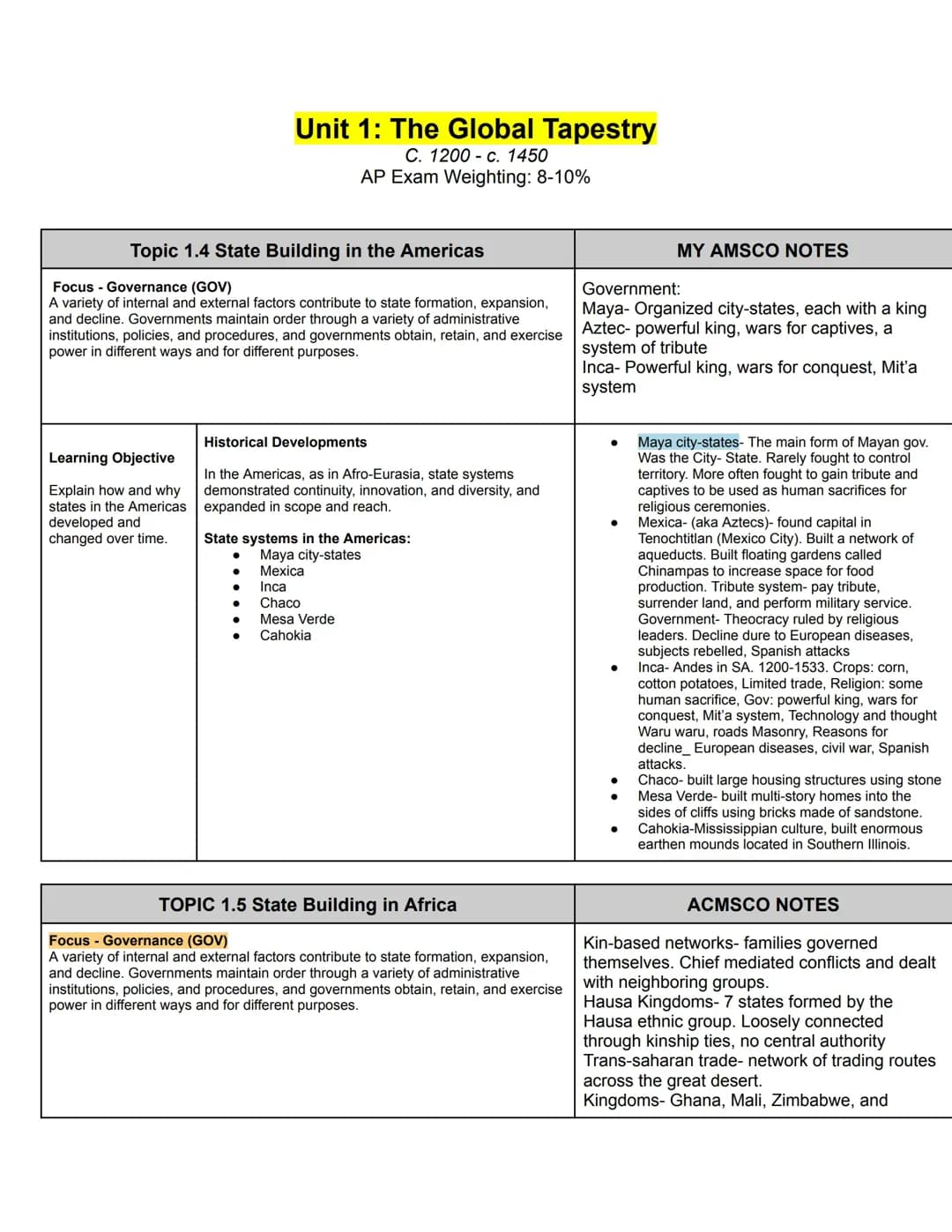Amazing AMSCO AP World History Notes and Resources PDF Guide