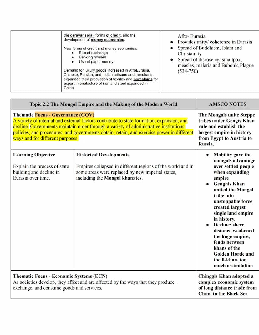 Topic 1.4 State Building in the Americas
Focus - Governance (GOV)
A variety of internal and external factors contribute to state formation, 