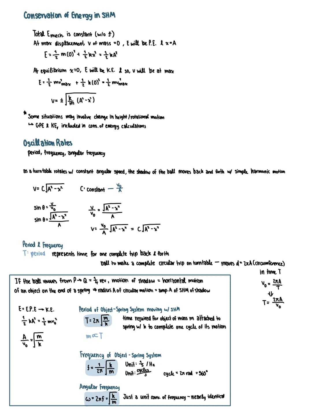Simple Harmonic Motion: simplest version of periodic motion - repetitive motion back and forth through an equilibrium
if mass pulled beyond 