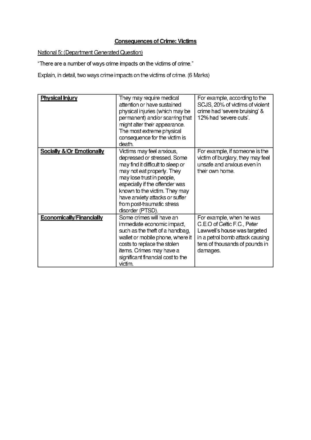 How Crime Affects Victims: Mental and Physical Impact, Family, and Society Stats