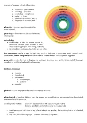 Know Introduction to linguistics thumbnail