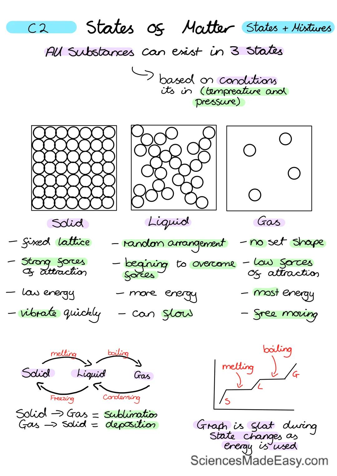 
<h2 id="subatomicparticles">Subatomic Particles</h2>
<p>Atoms are composed of 3 parts: protons, electrons, and neutrons. Protons have a pos