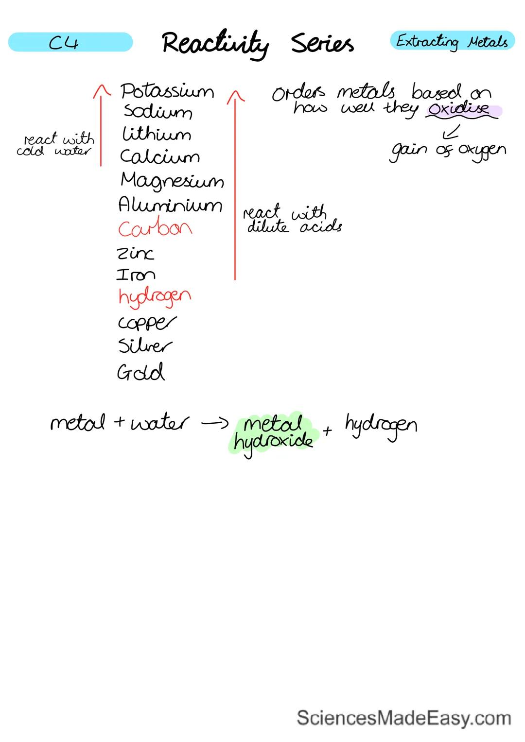 
<h2 id="subatomicparticles">Subatomic Particles</h2>
<p>Atoms are composed of 3 parts: protons, electrons, and neutrons. Protons have a pos