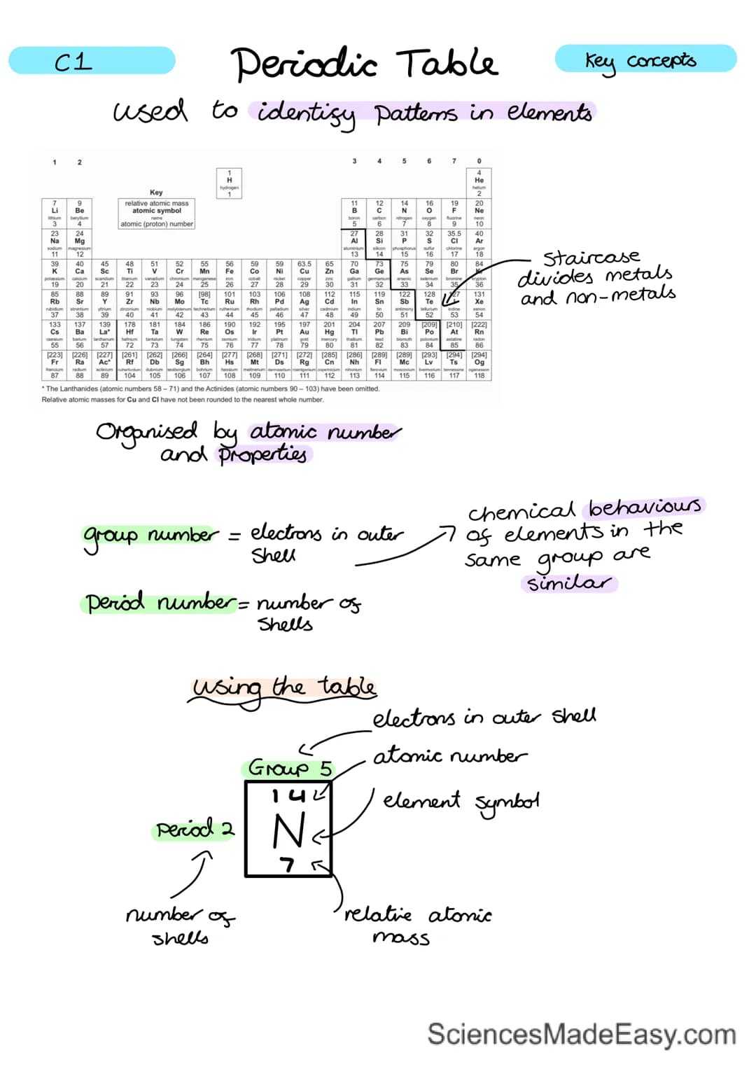 
<h2 id="subatomicparticles">Subatomic Particles</h2>
<p>Atoms are composed of 3 parts: protons, electrons, and neutrons. Protons have a pos