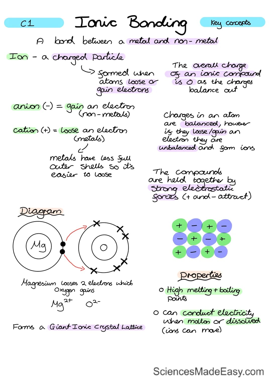 
<h2 id="subatomicparticles">Subatomic Particles</h2>
<p>Atoms are composed of 3 parts: protons, electrons, and neutrons. Protons have a pos