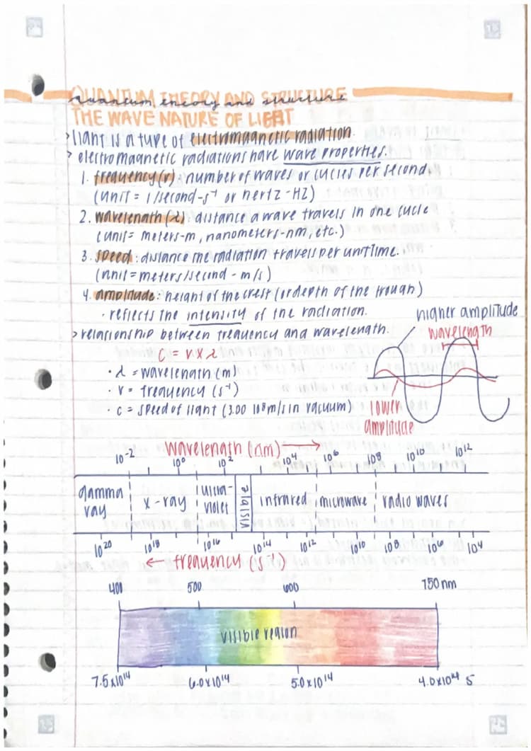 Know Quantum Theory and Structure thumbnail