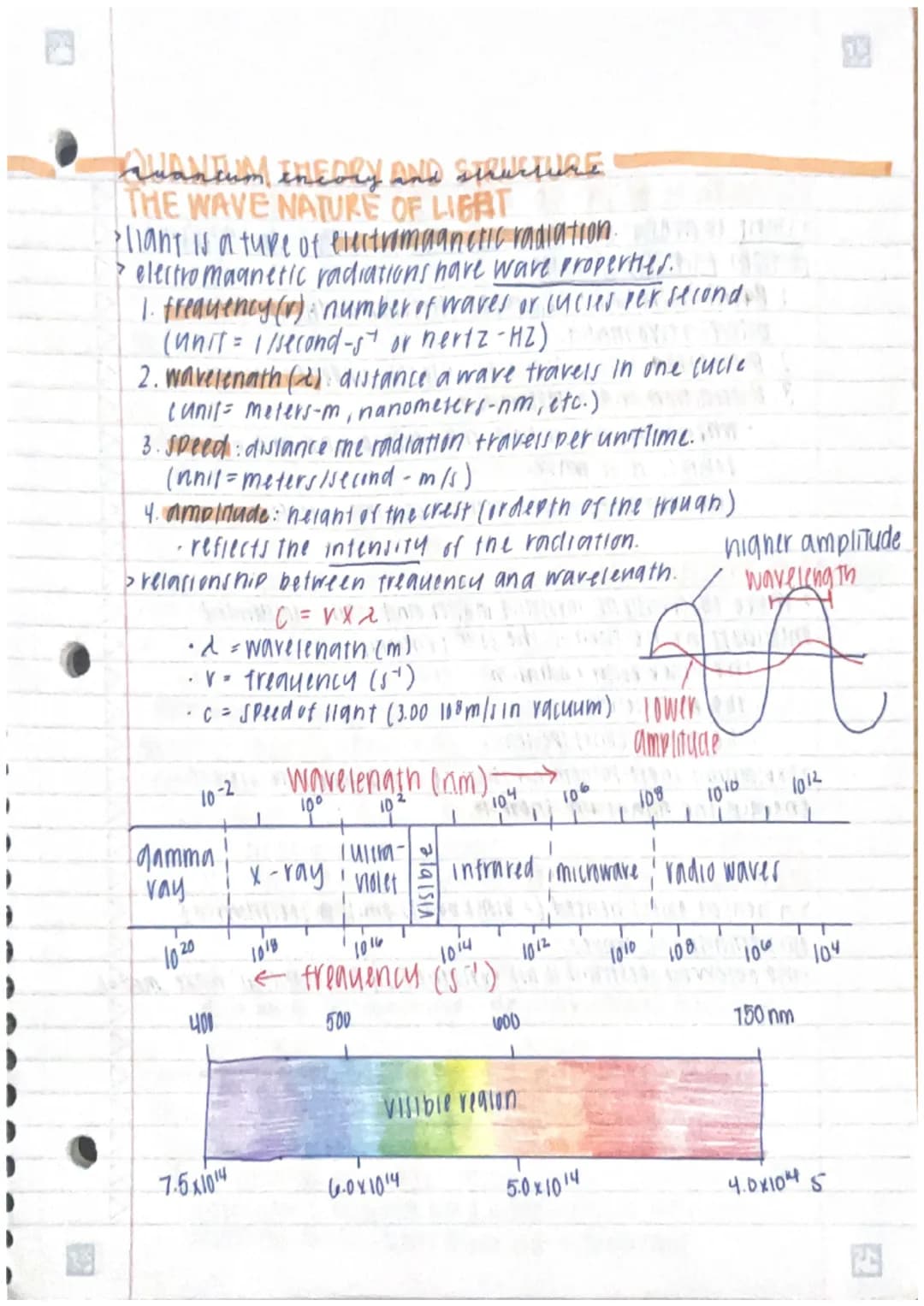QUANTUM THEDRY AND STRUCTURE
THE WAVE NATURE OF LIGHT
∙liant is a type of electromagnetic radiation
electromagnetic radiations have ware pro