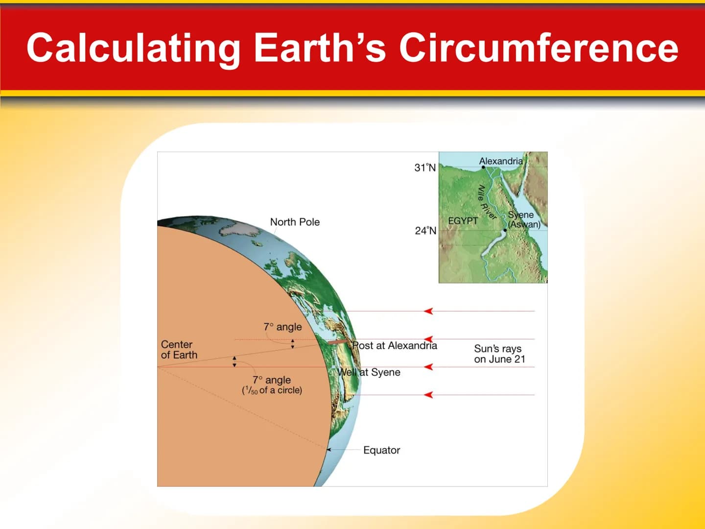 Chapter Origin of Modern
22 Astronomy 22.1 Early Astronomy
Ancient Greeks
Astronomy is the science that studies the
universe. It includes th