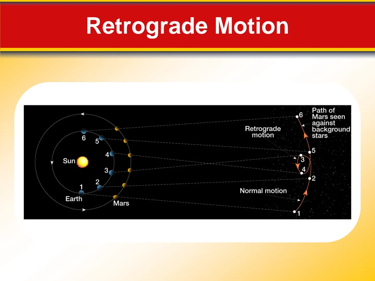 Chapter Origin of Modern
22 Astronomy 22.1 Early Astronomy
Ancient Greeks
Astronomy is the science that studies the
universe. It includes th