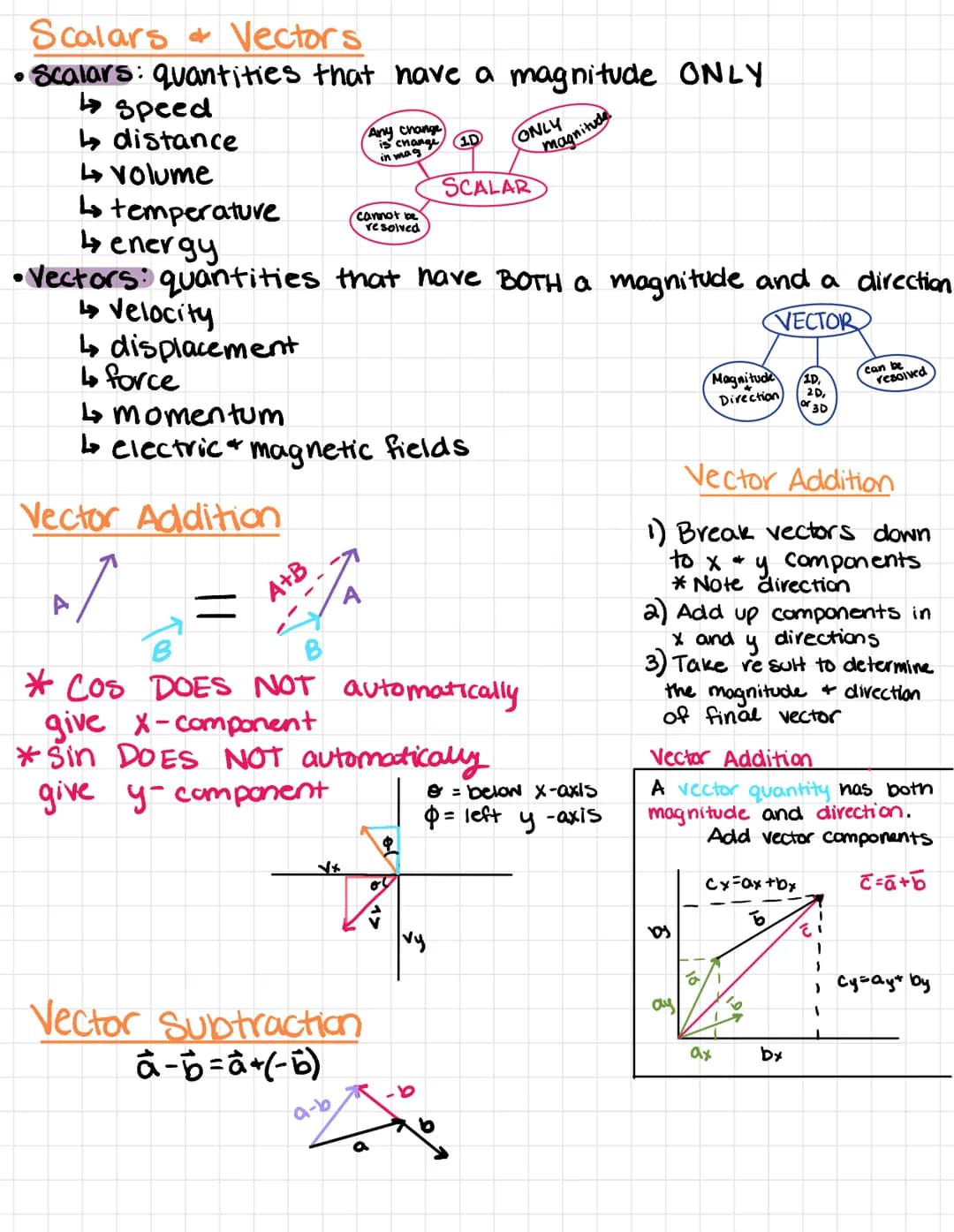 
<h2 id="unitsandscientificnotation">Units and Scientific Notation</h2>
<p>In physics, dimensional analysis is a crucial component. Dimensio