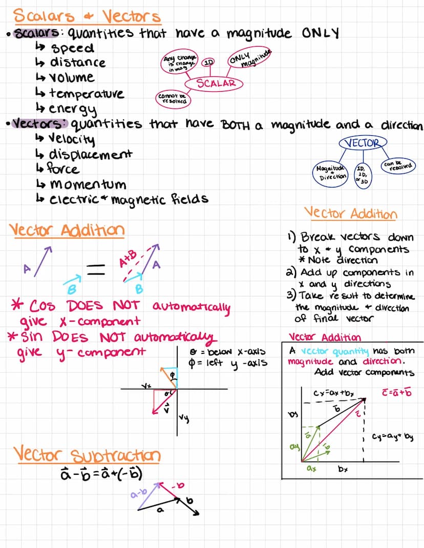 
<h2 id="unitsandscientificnotation">Units and Scientific Notation</h2>
<p>In physics, dimensional analysis is a crucial component. Dimensio