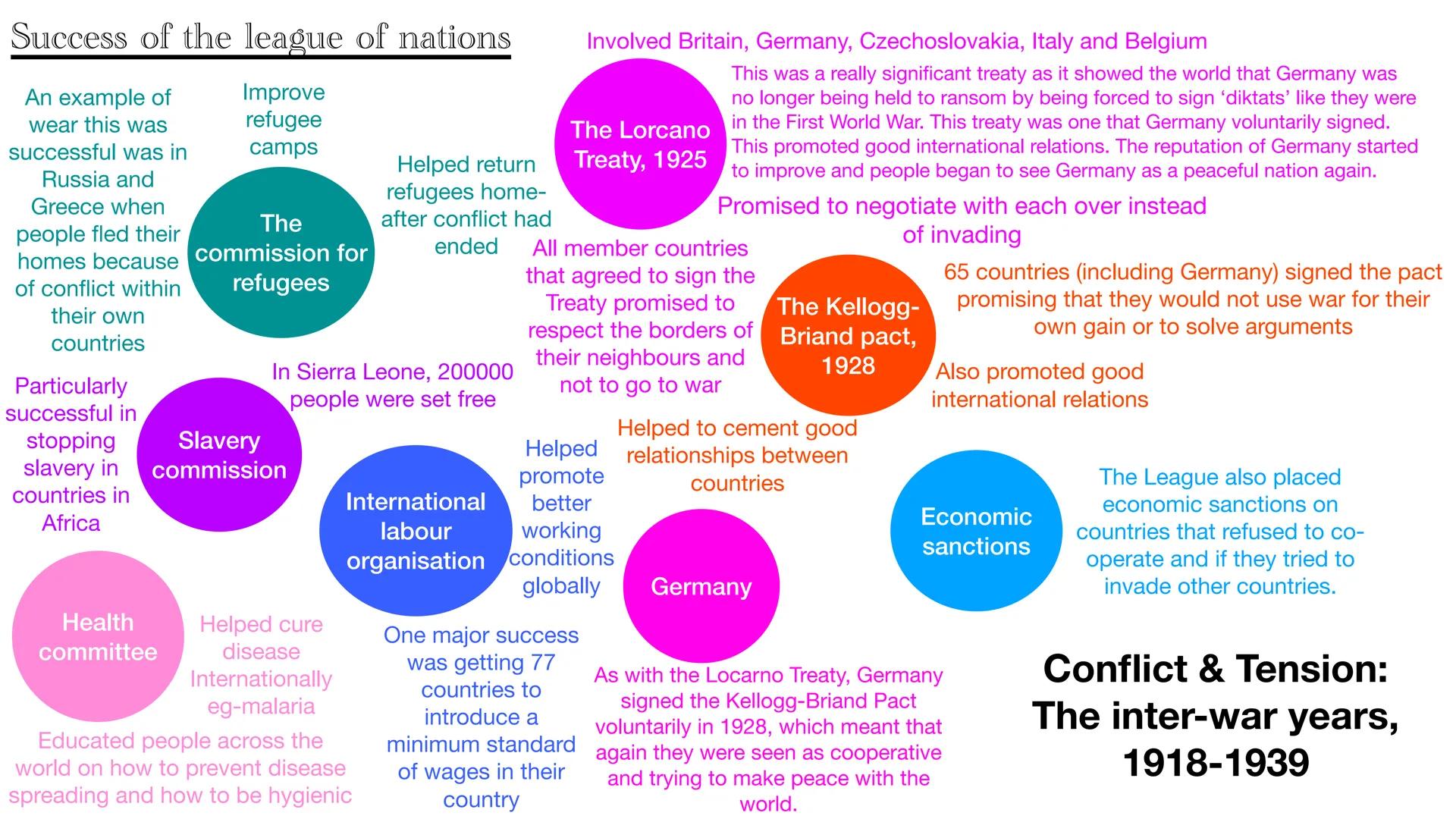 # Success of the league of nations

An example of
wear this was
successful was in
Russia and
Greece when
people fled their
homes because
of 